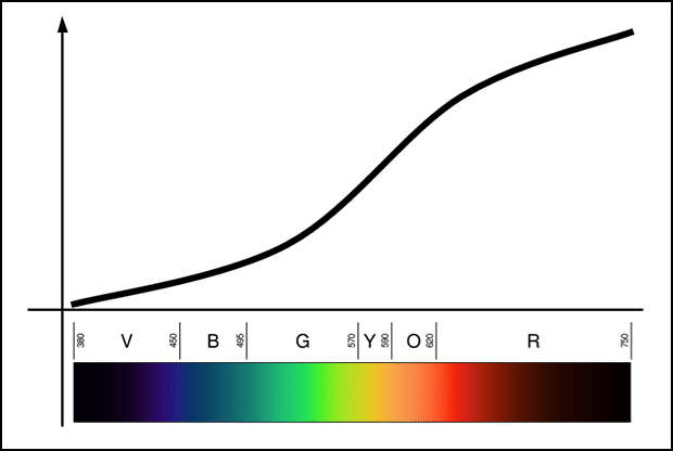 白熱電球スペクトル