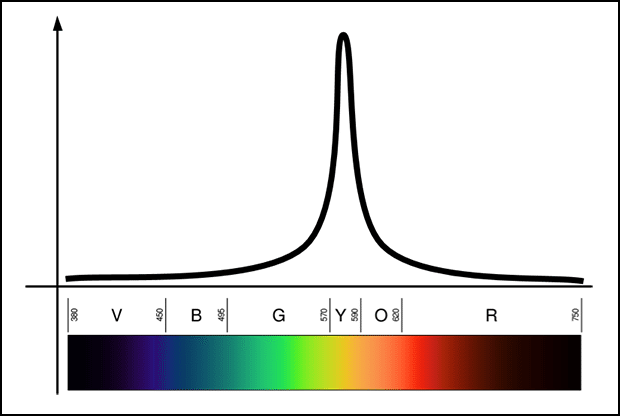 低圧ナトリウムスペクトル