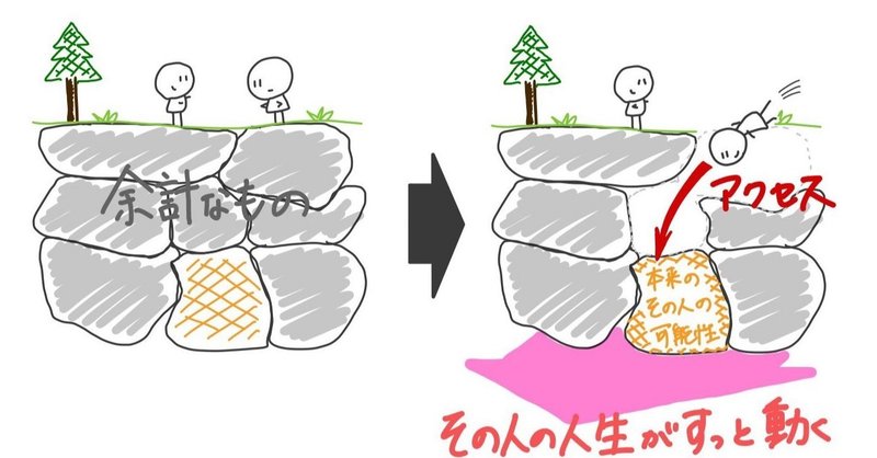 "対人支援"の現象学的分析 犬尾陽子コーチの事例 補足分析