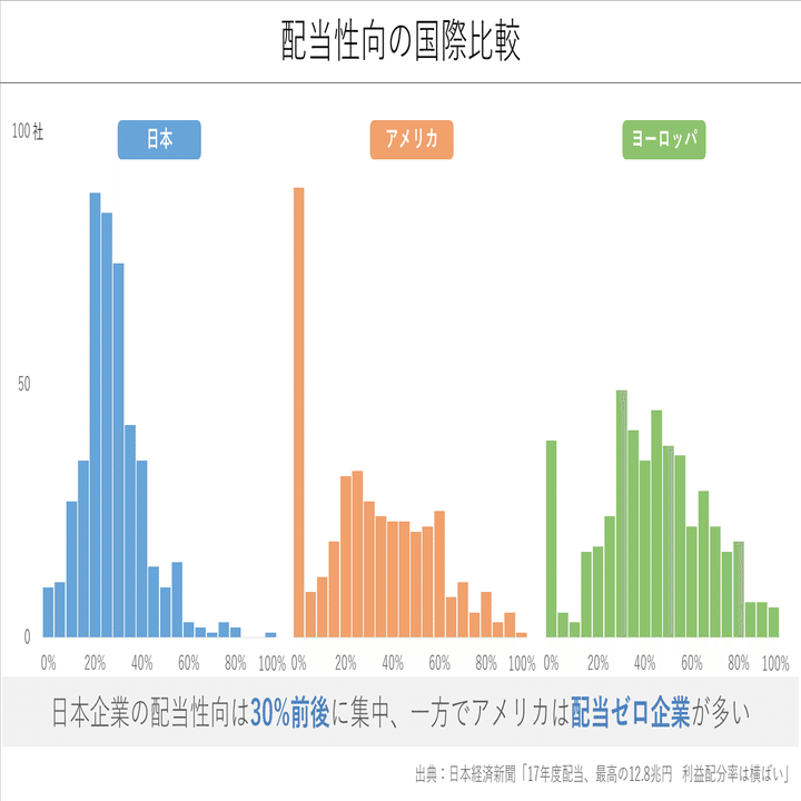 ソフトバンクのゼロ配当と配当性向の国際比較｜Knight＠中小企業診断士