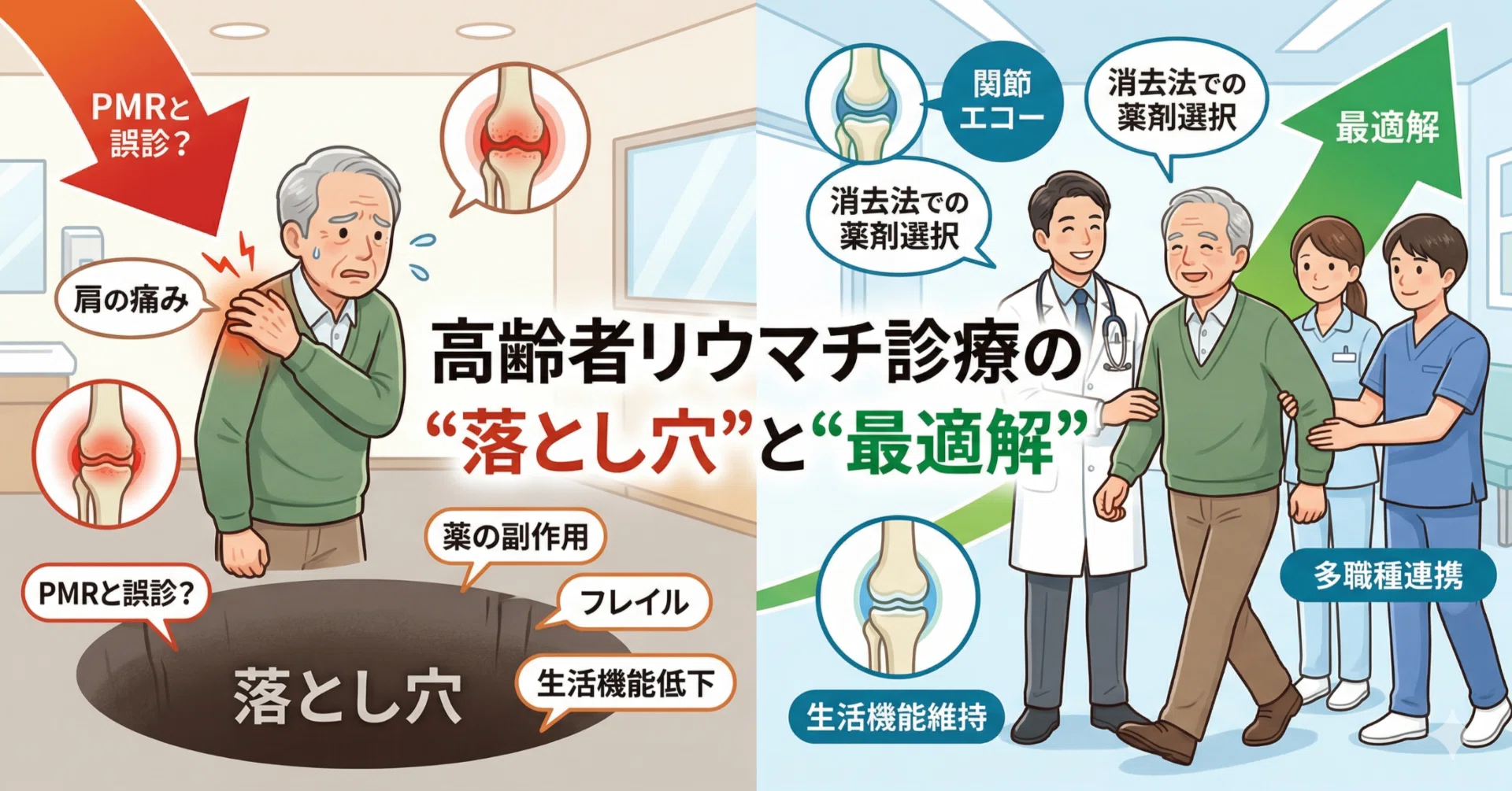 高齢者リウマチ診療の