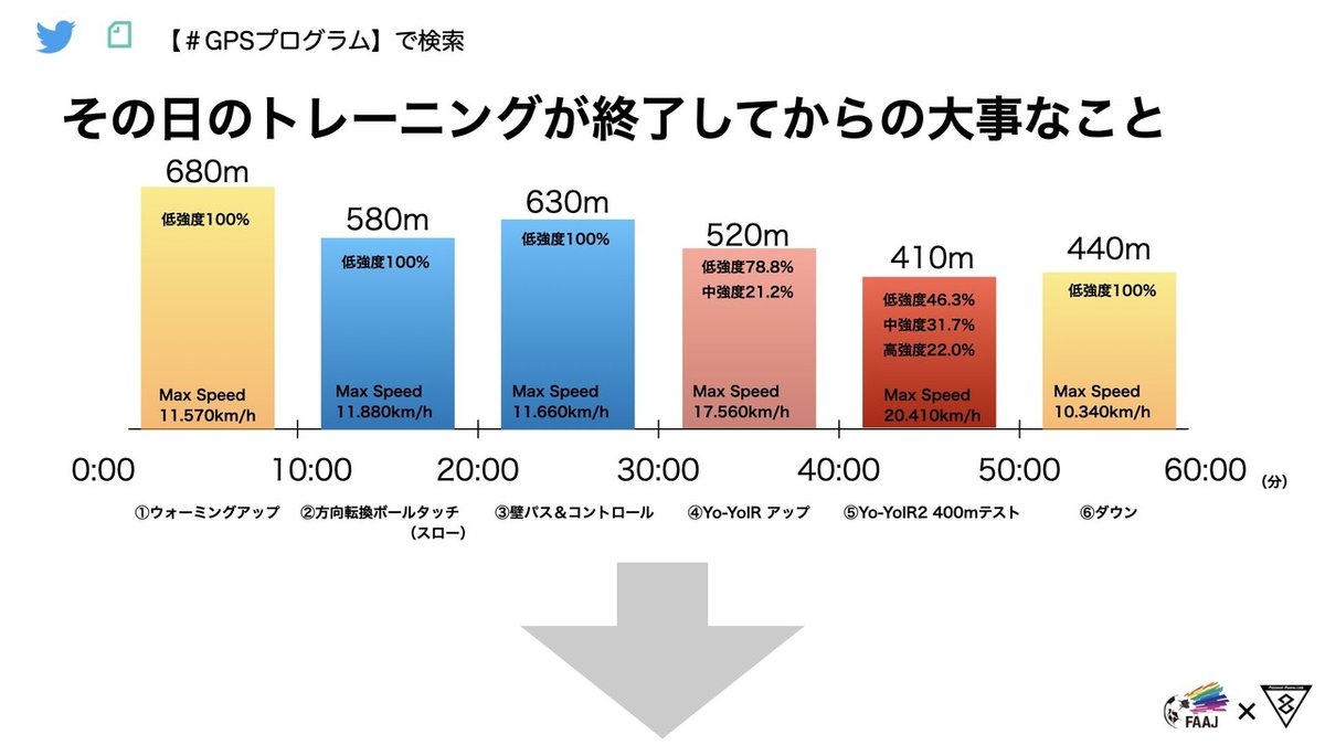 GPS1日目の結果.001