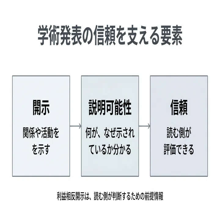 利益相反管理実務（20）】ICMJE Recommendations を読む─学術発表