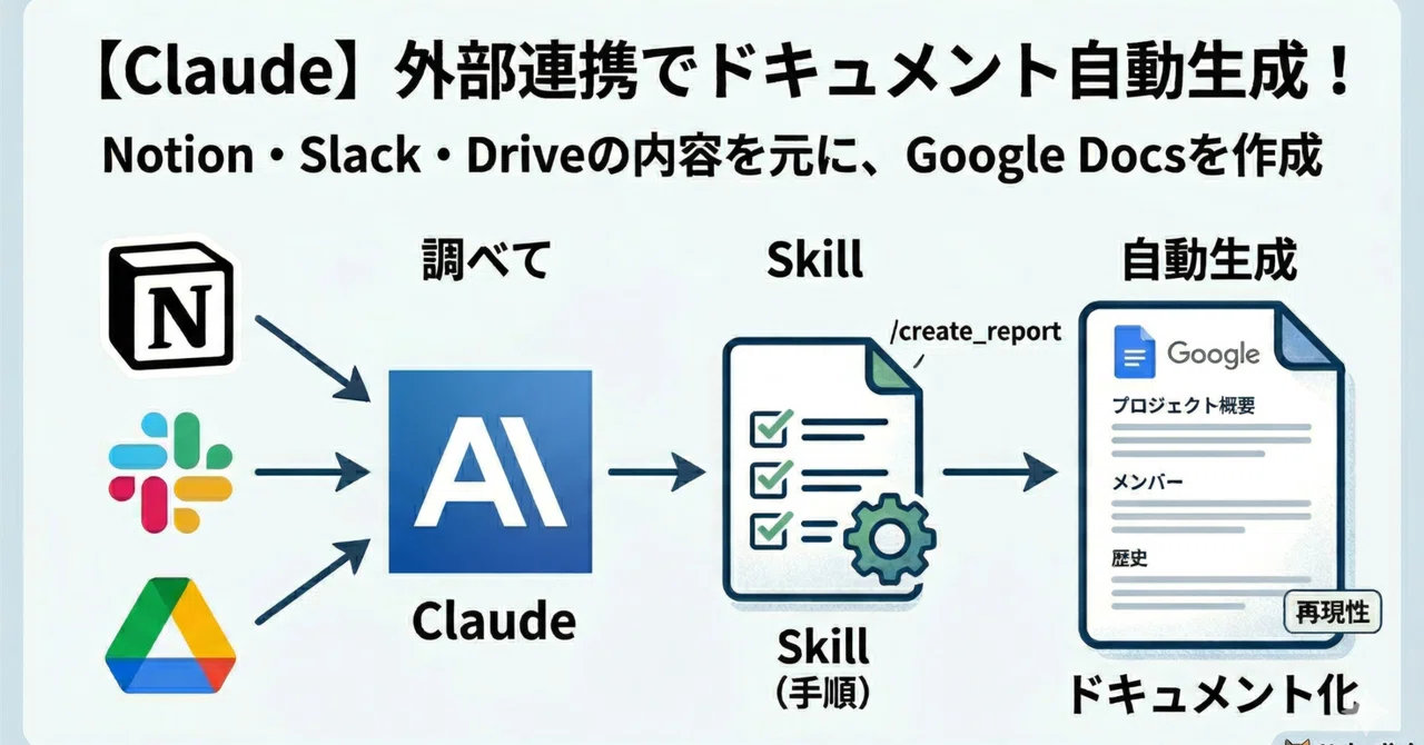 [Claude] Reproducible document generation using Skills｜実践プログラミング授業