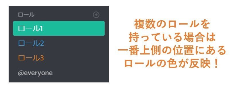 Discord ロール 役職 の設定方法や機能を解説 Management Support Server Note