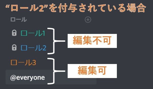 Discord ロール 役職 の設定方法や機能を解説 Management Support Server Note