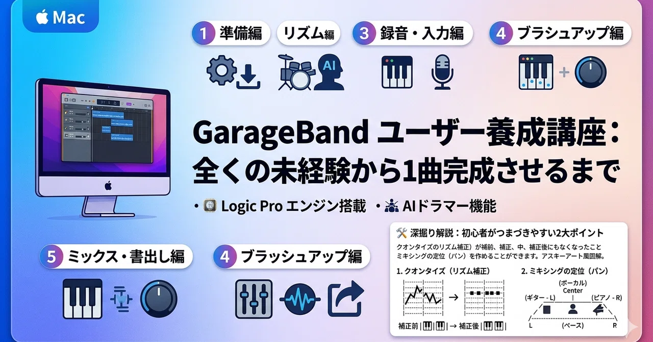 GarageBand User Training Course｜platypus2000jp