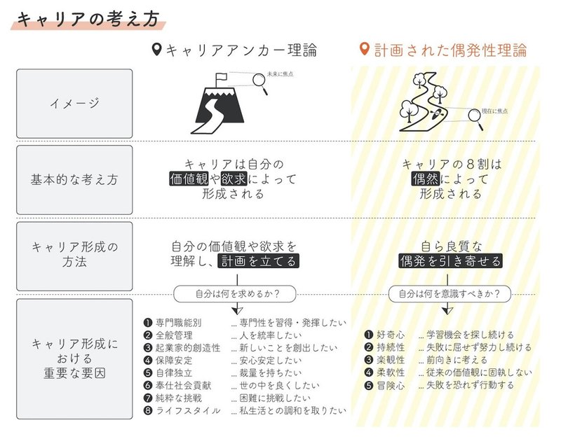 将来の夢が無い は悪いことか ポリゴントマト Note