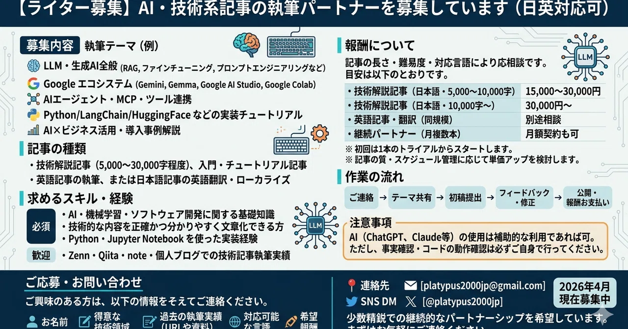 [Job Request] I am conducting research.｜platypus2000jp