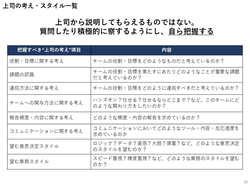 ベンチャー流 チームの現状把握方法 動画付き 長村禎庸 Evem Note ベンチャー流 チームの現状把握方法 動画付き 長村禎庸 Evem Note