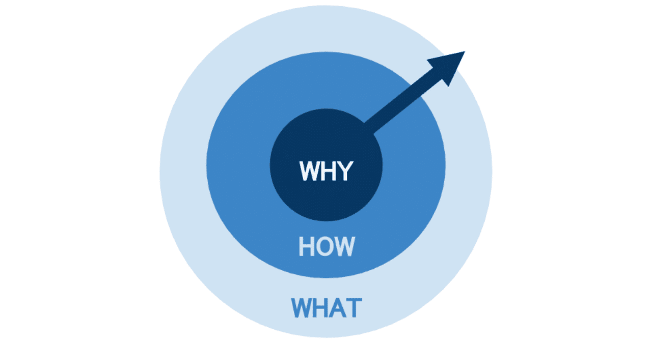 自分のwhyを考えない人間の末路 我が人生 Note