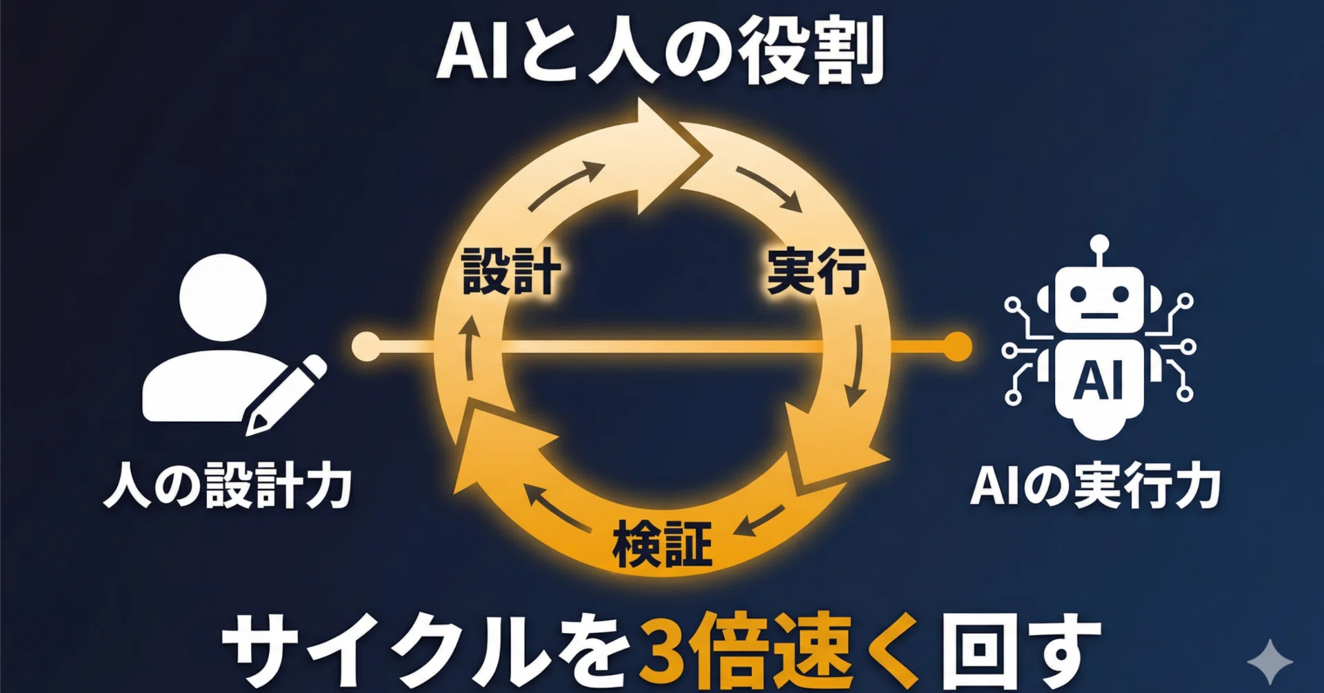 覚えること」をやめたら、AIが相棒になった ― セカンドブレイン戦略の 