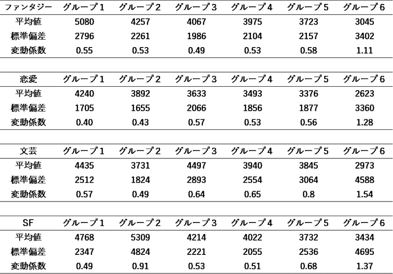 一話字数全体表２