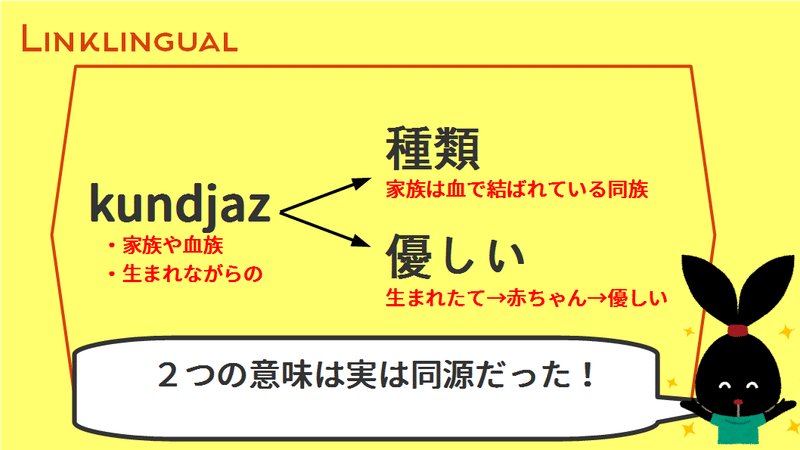 は 語源 同じ の