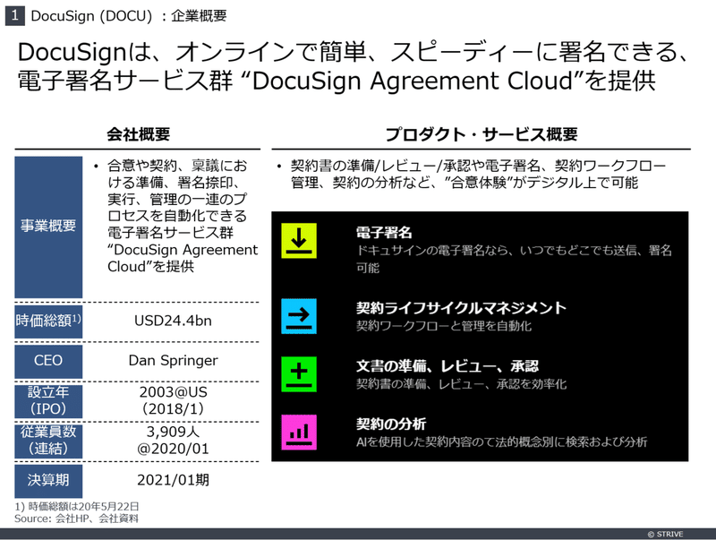 海外saasを調べるsaas Note Docusign Takumi Kojo 古城 巧 Striveキャピタリスト Note