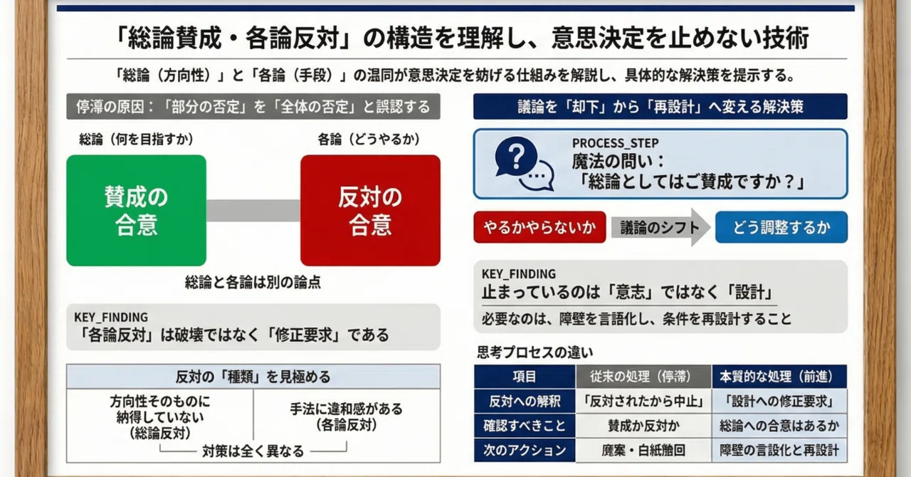 なぜ変化させようとすると反対されるのか──「総論賛成・各論反対」に