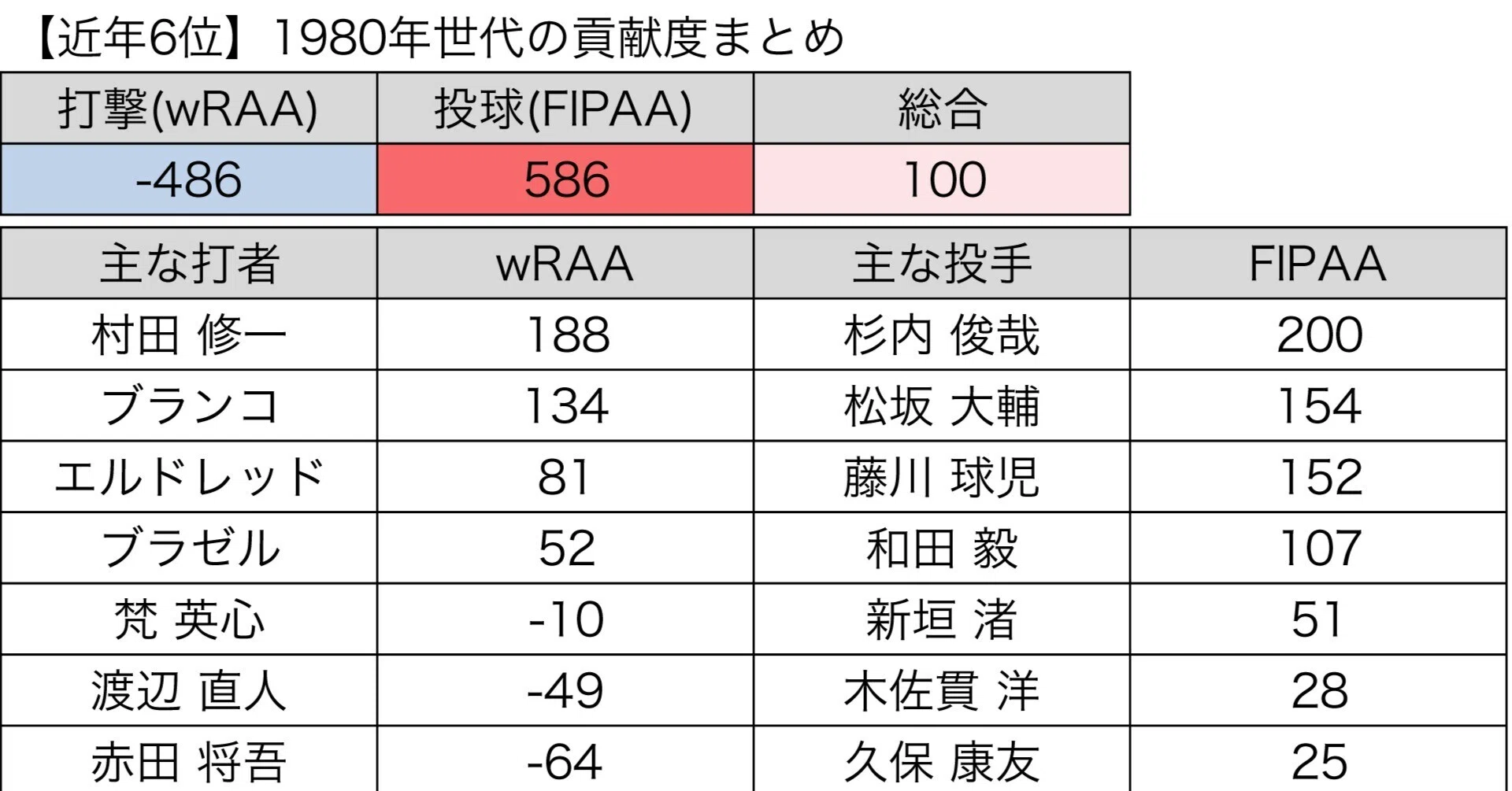活動歴および当時の関連ビジュアル記録