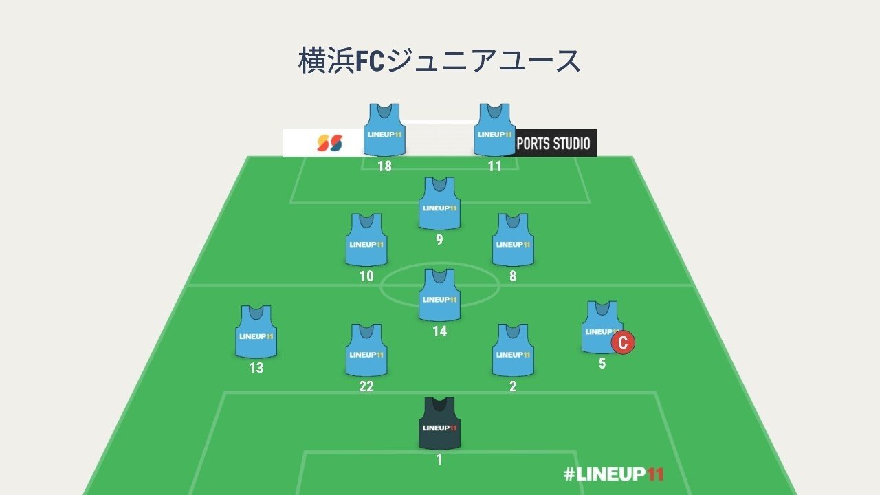 フロンターレu15 横浜fcジュニアユース 関東ユース13第18節 だいち Note