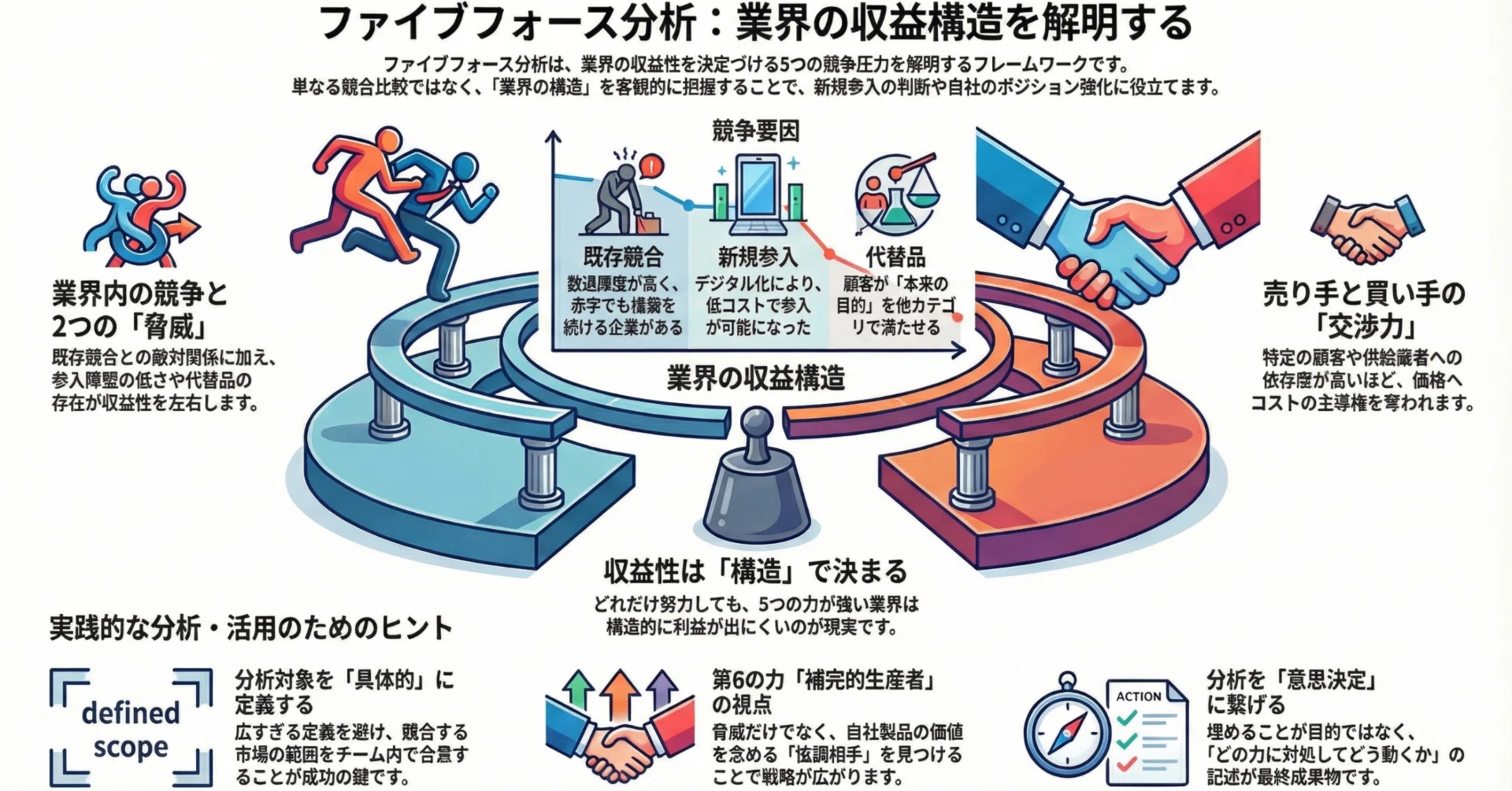 ファイブフォース分析とは？5つの力の読み解き方と実践での活かし方 