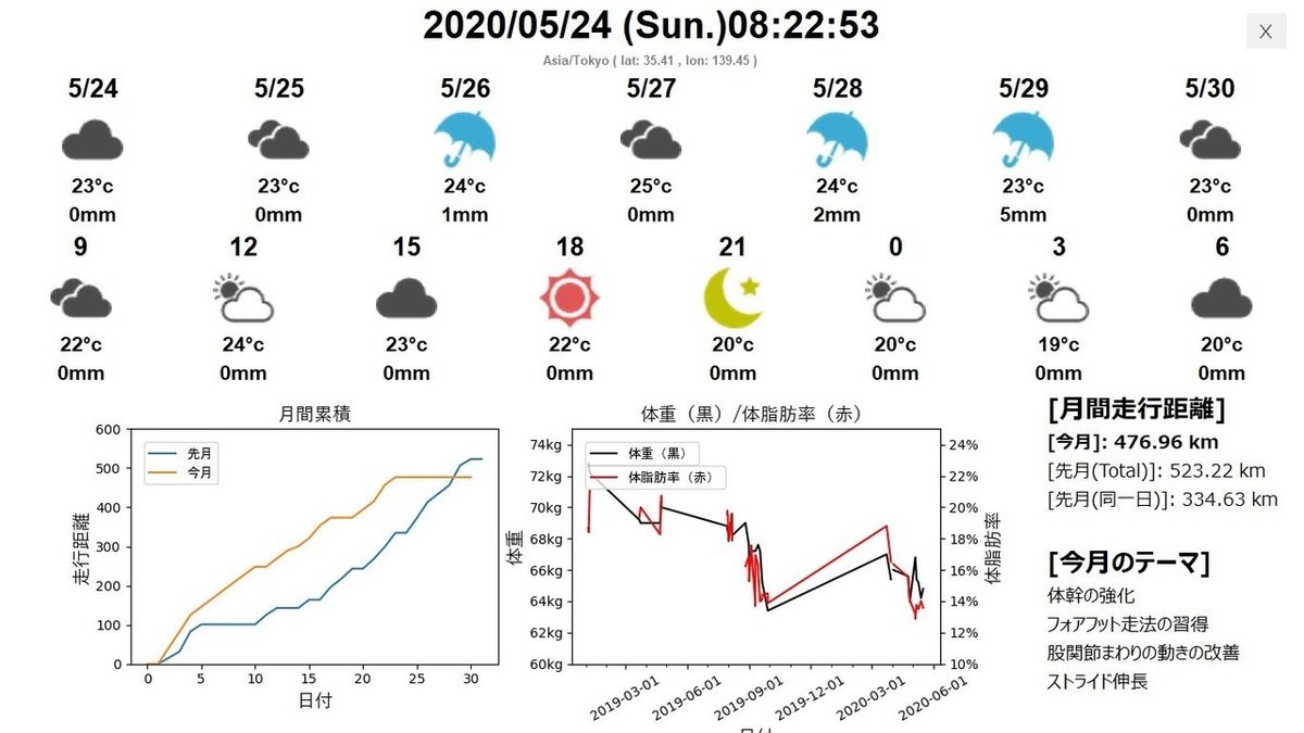 最終画面イメージ