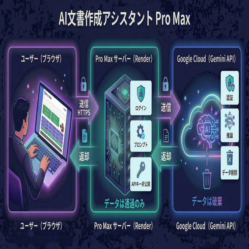 開発編〜Pro Maxの仕組みと開発裏話〜｜Azalea（アザリア）