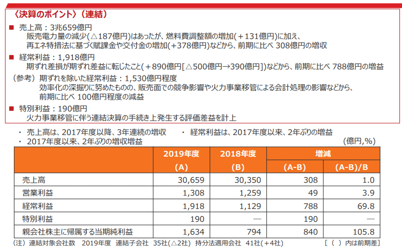 中部電力　決算資料