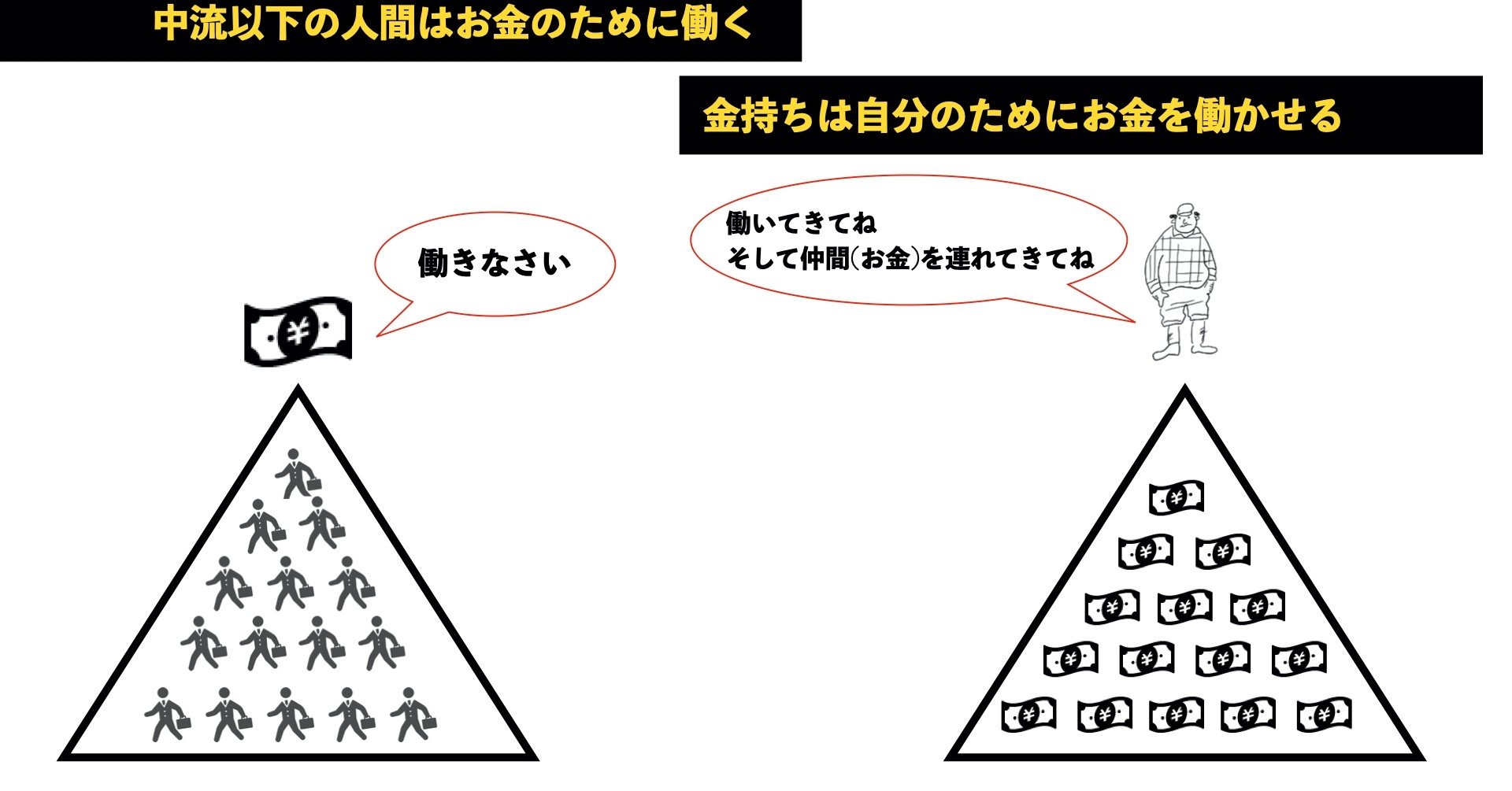 金持ち父さん貧乏父さん資料化vol 3 K K Base Note Note