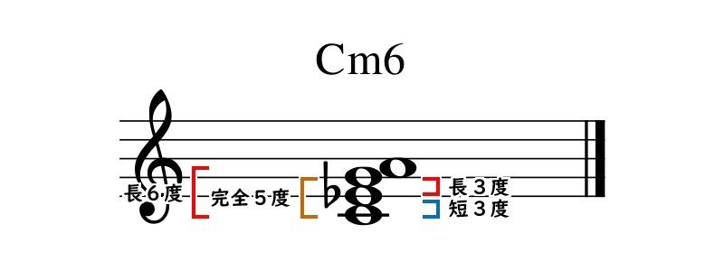 第48回 コードネームの第６音と第４音 琉宇 Note