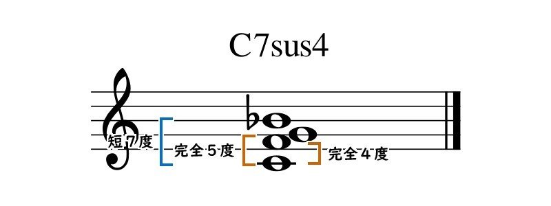 第48回 コードネームの第6音と第4音 琉宇 Note 第48回 コードネームの第6音と第4音 琉宇 Note