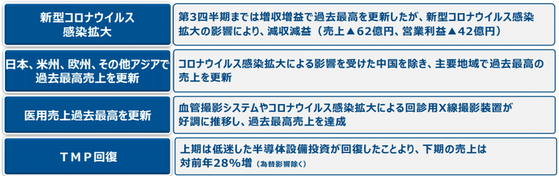 島津製作所　決算資料