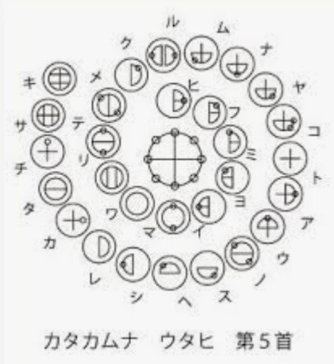 Japanes Ancient Script Japanes Ancient Script