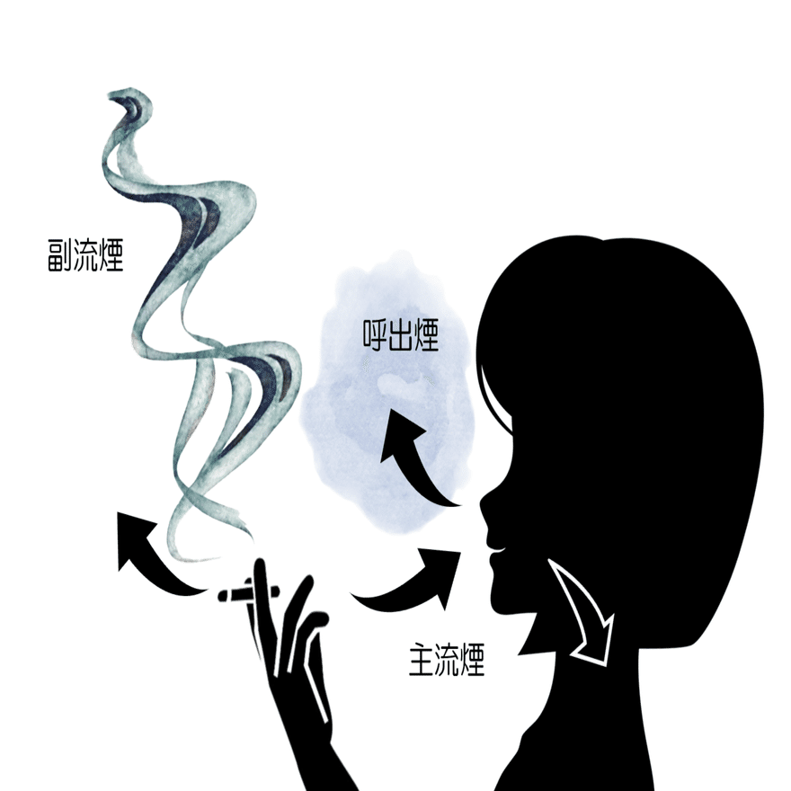 テレワークとタバコとわたし 前編 Mezame公式note Note