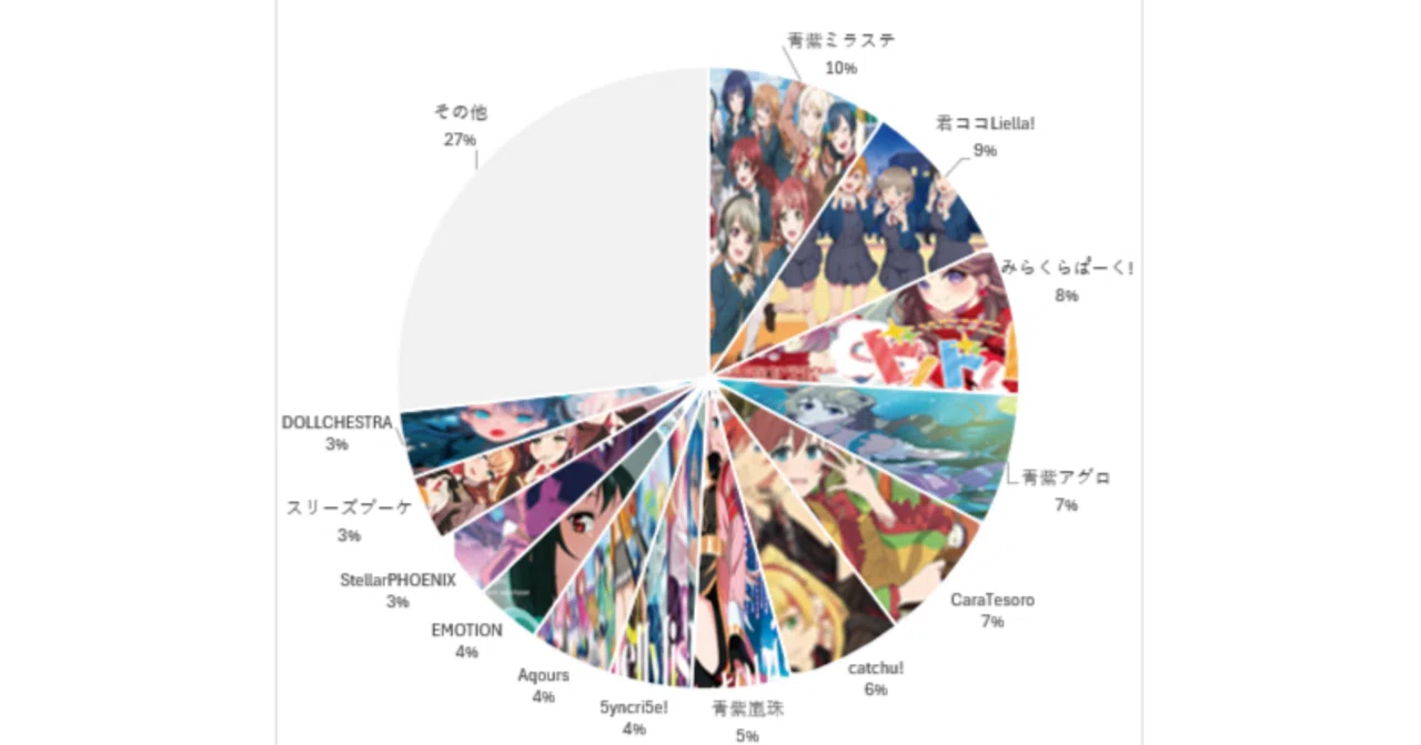 ラブカ】ショップ大会 優勝デッキ 集計結果~Anniversary2026環境~3月分