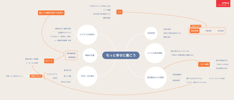 幸せになる勇気 こんな名前の本あったような もっと幸せに働こう 著 Mb を読んで思うこと 渡邊隆晴 Note