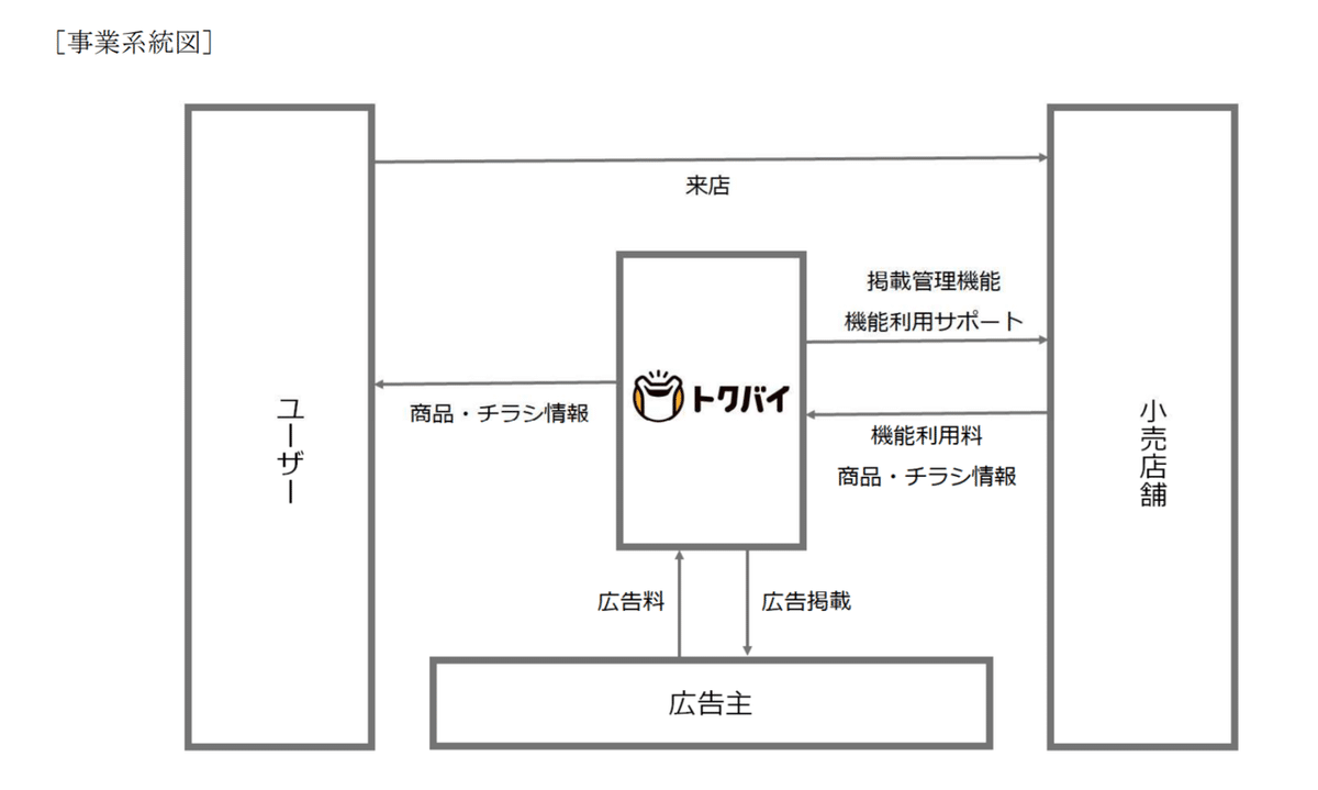 スクリーンショット 2020-05-24 3.12.55