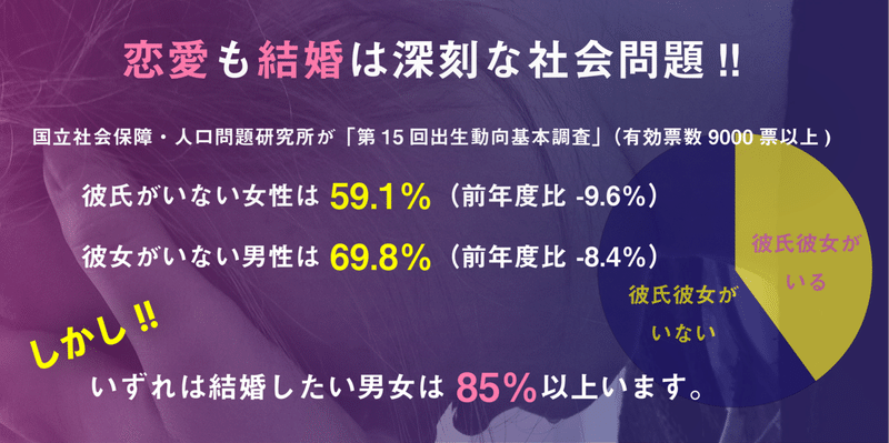 男女共通 知らない人は出遅れています 令和は恋愛格差が広がる 藤崎すみれ Note
