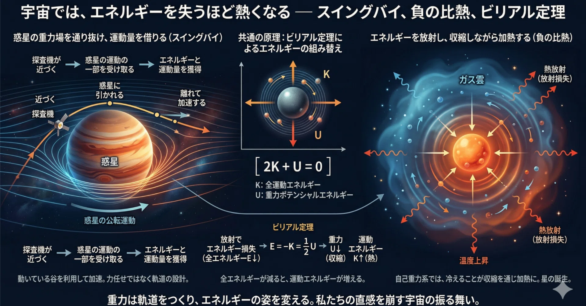 宇宙エネルギーと幸運が宿るアルタイ産鉄隕石重量2.69kg。素晴らしい贈り物です 宇宙では重力のエネルギーを利用する｜島袋隼士