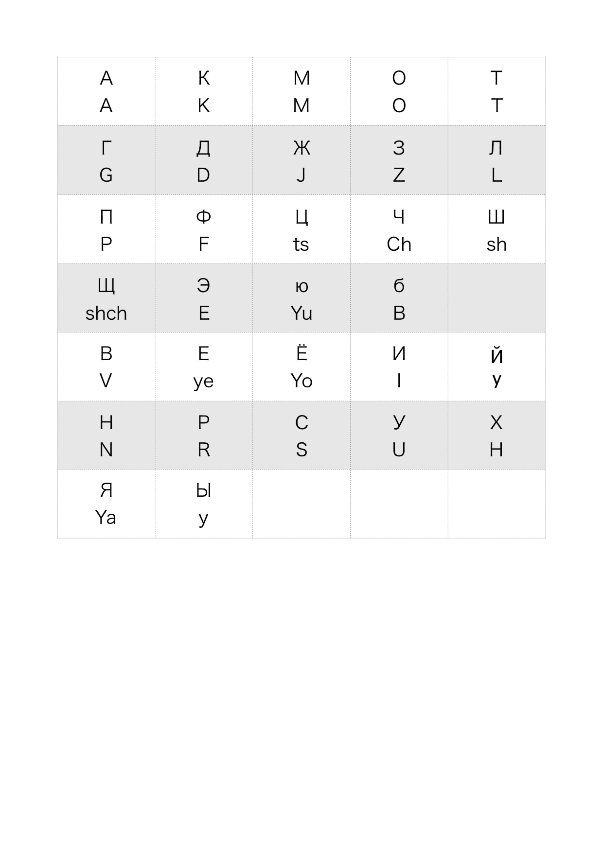 ロシア語学習3日目 Halka Note