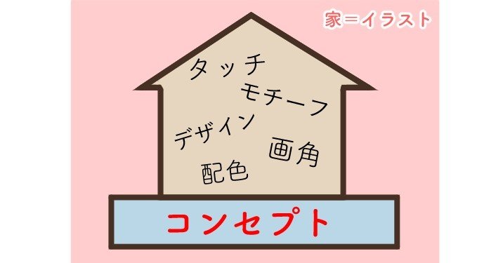 伝わらないのはどうして コンセプトを固めれば道は拓ける Saijo堂ブログ Note 伝わらないのはどうして コンセプトを固めれば道は拓ける Saijo堂ブログ Note