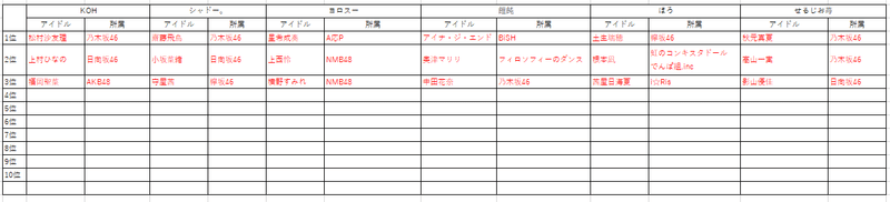 i3位指名終了時