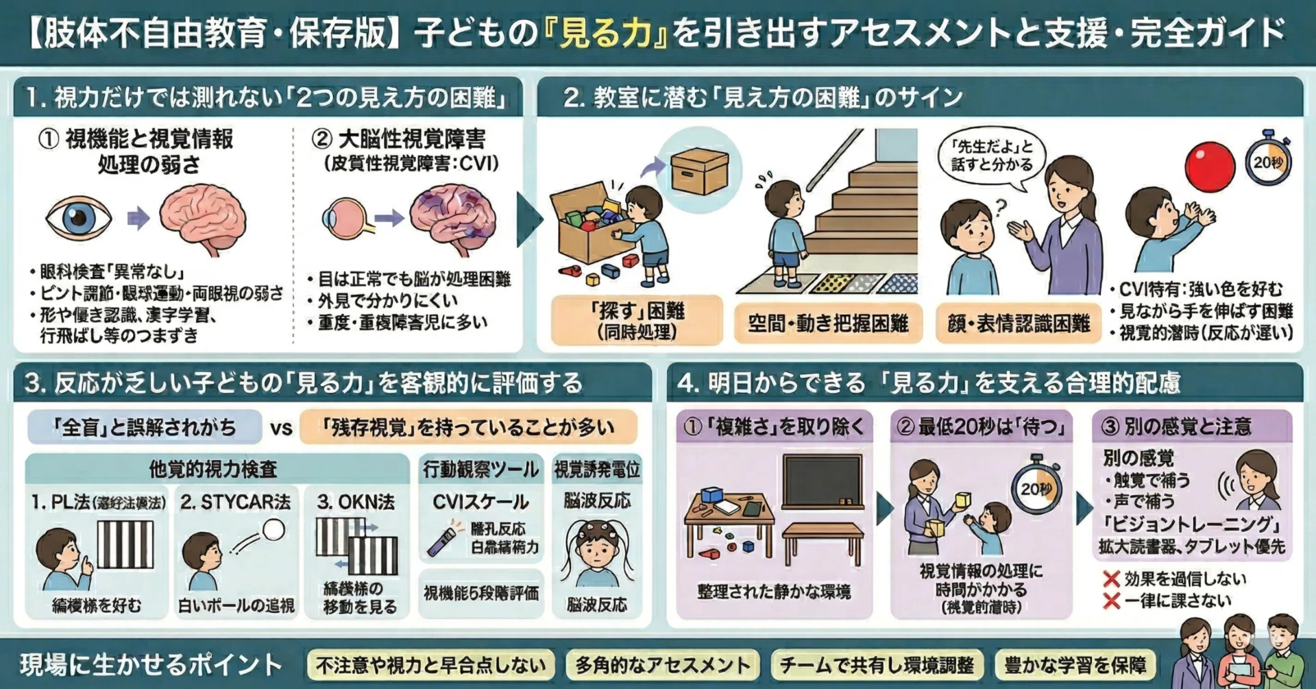肢体不自由教育・保存版】「見えていない？」と悩む先生へ。子どもの