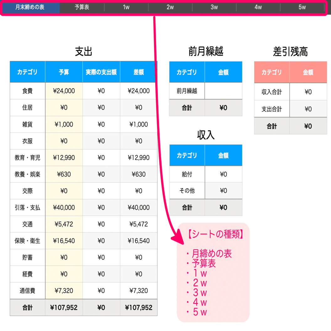 家計簿をnumbersにした話 まき乃 Note