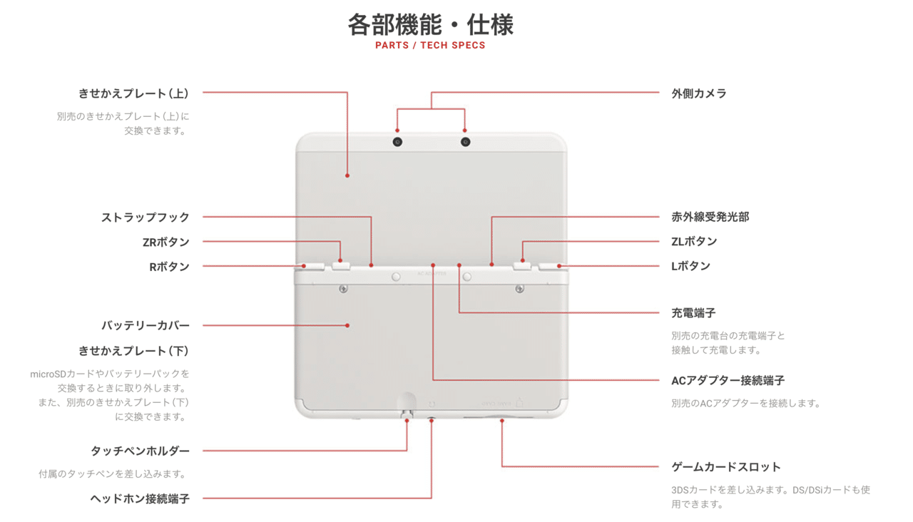 ニンテンドーの携帯ゲーム機 New3ds の種類と解説 ゲームせどりnote ブラウニー Note