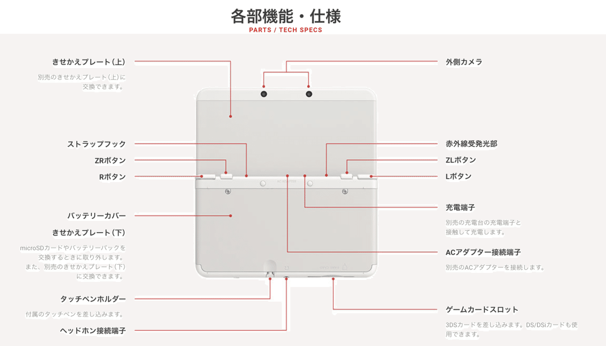 ニンテンドーの携帯ゲーム機「New3DS」の種類と解説(ゲーム