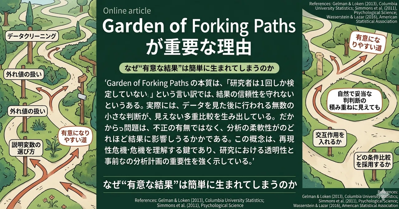 Garden of Forking Paths が重要な理由｜platypus2000jp