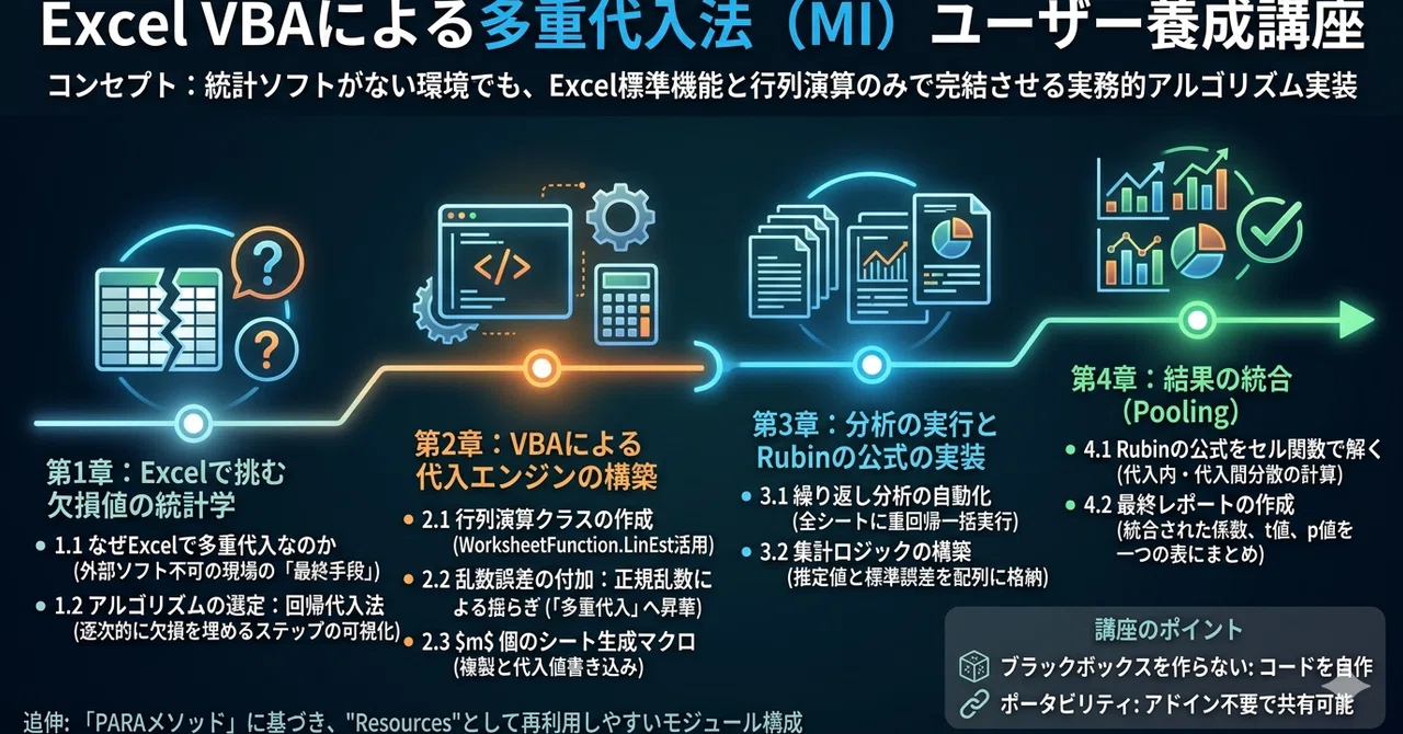 Excel VBAによる多重代入法 ユーザー養成講座｜platypus2000jp