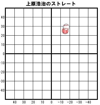 ボールのスピンと変化量 打たれにくいのはレアい軌道説 Tj Note