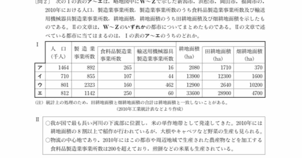 都立高校入試社会 日本地理都市選択問題 対策 坂本良太 Note