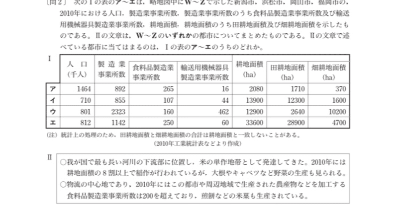 都立高校入試社会 日本地理都市選択問題 対策 坂本良太 Note