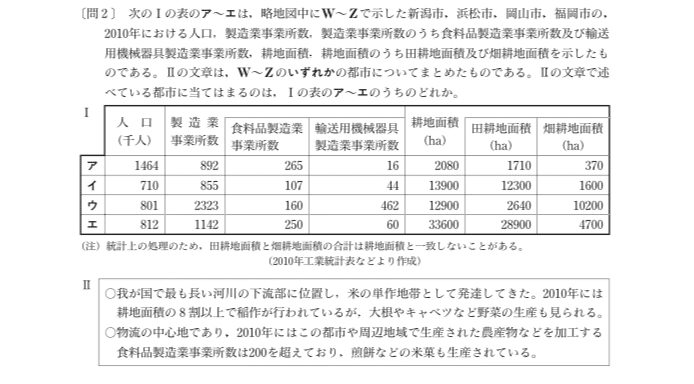 都立高校入試社会 日本地理都市選択問題 対策 坂本良太 Note 都立高校入試社会 日本地理都市選択問題 対策 坂本良太 Note